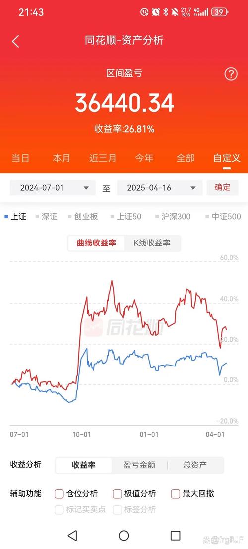 反弹！科创半导体ETF（588170）盘中领涨同类！资金已连续7天加仓