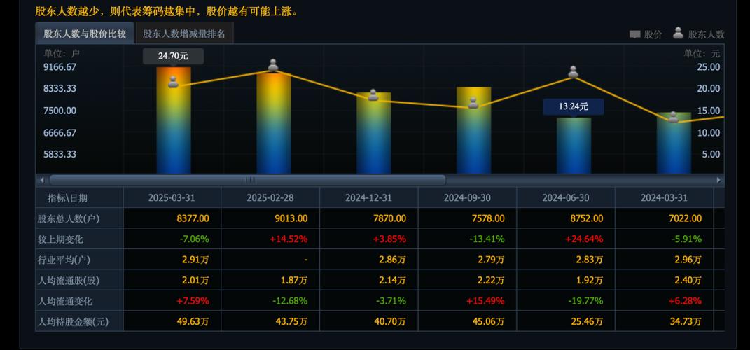 嘉必优溢价4.4倍收购欧易生物63%股权：标的负债率超50% 业绩补偿仅覆盖77%