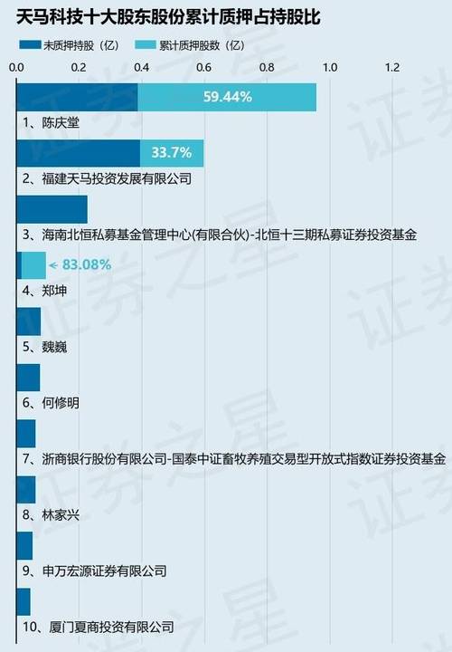 天马科技（603668）8月5日主力资金净卖出655.59万元