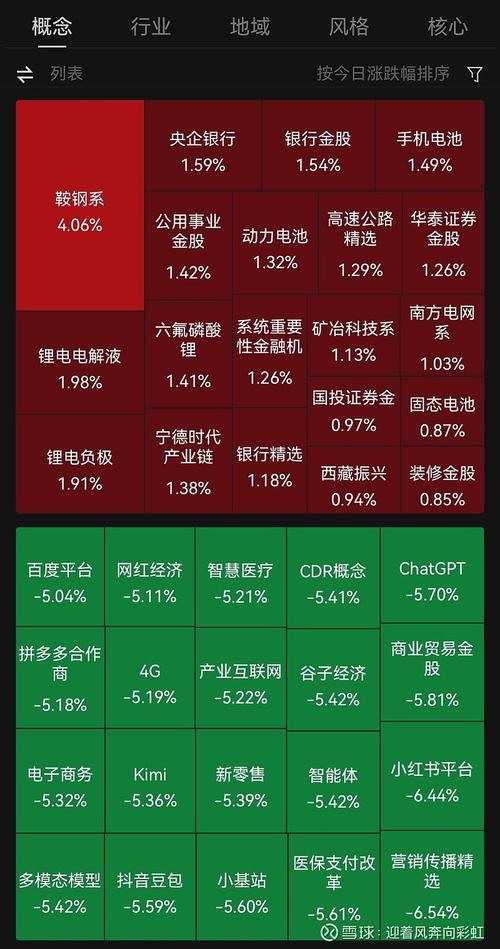 宏观视野｜震荡行情或持续，看好AI加持下的科技行情