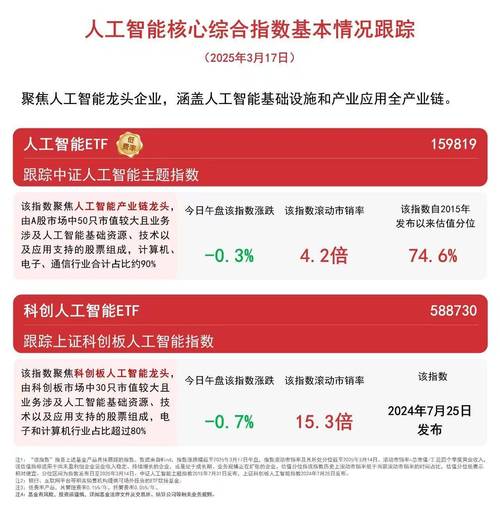 宏观视野｜震荡行情或持续，看好AI加持下的科技行情