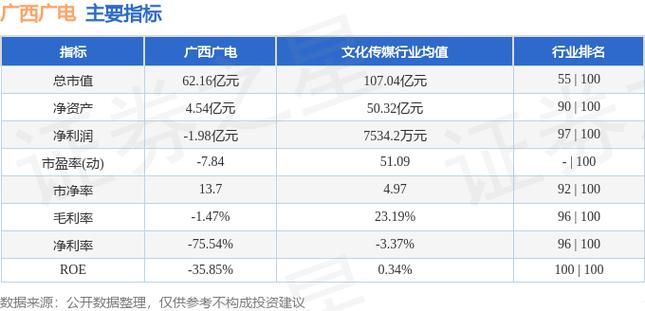 广西广电（600936）8月5日主力资金净买入385.95万元