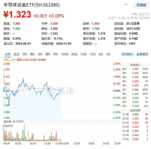 政策驱动半导体与其他产业领域合作，科创半导体 ETF（588170）冲击三连涨！