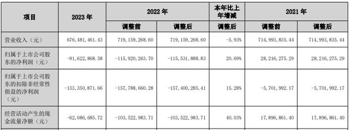 杰美特最新公告：多名股东拟减持不超过190.53万股