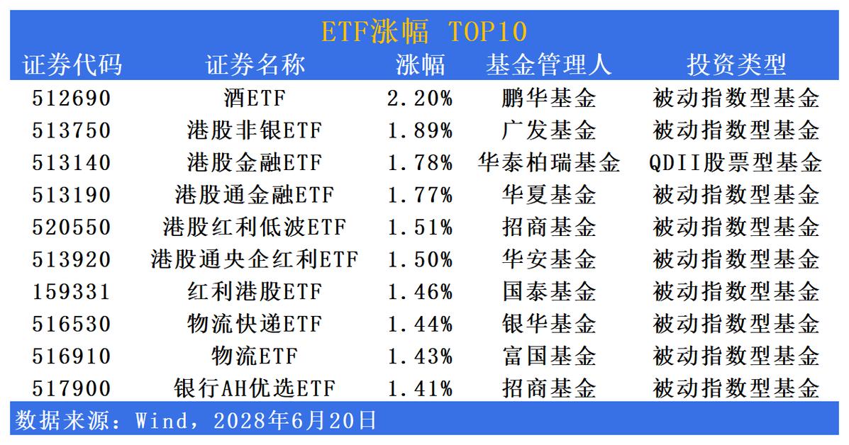 港股强势 基金长期看好配置价值
