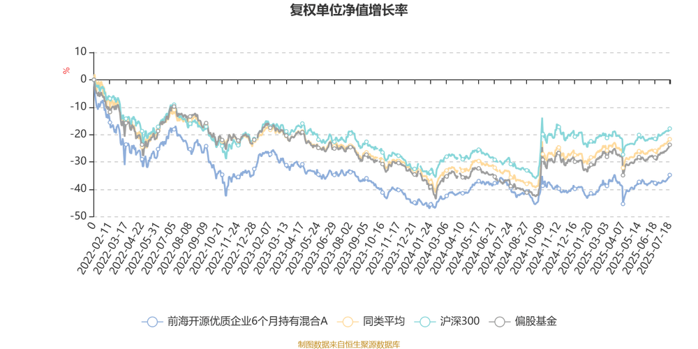 4月2日基金净值：前海开源国家比较优势混合A最新净值1.846，跌0.7%