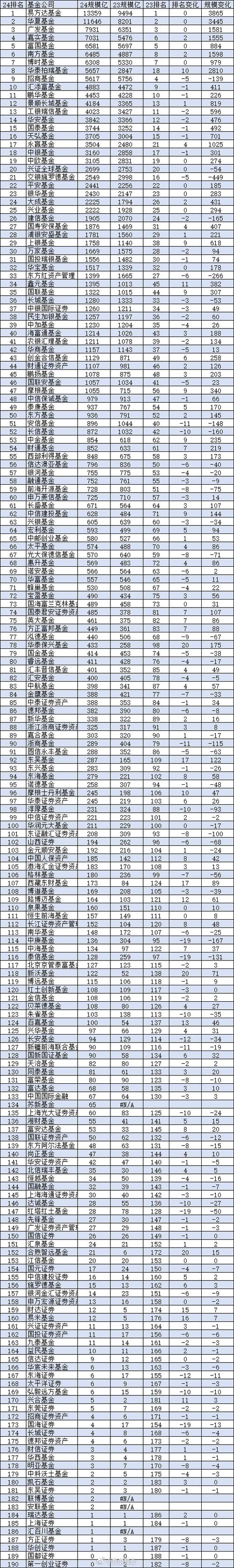 4月2日基金净值：华泰柏瑞季季红债券A最新净值1.0777，涨0.05%