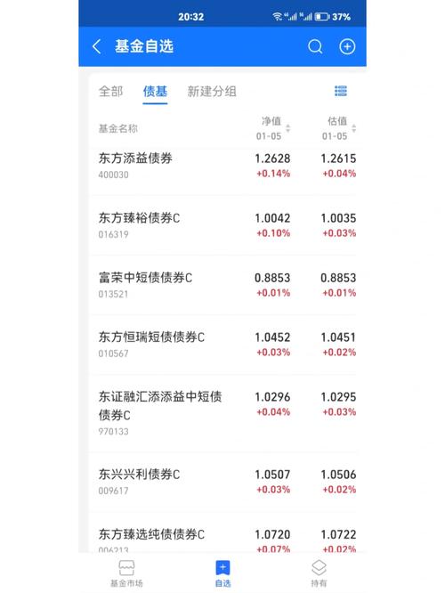 4月2日基金净值:富国泽利纯债债券A最新净值1.1334,涨0.04%