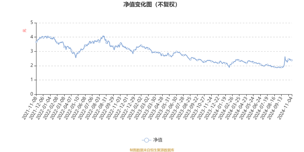 4月2日基金净值：易方达新丝路灵活配置混合最新净值1.797，涨0.67%