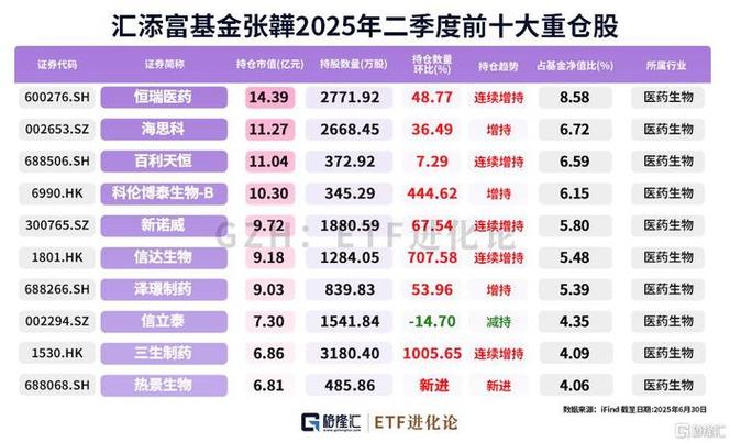 “翻倍基”涌现，战胜指数的主动基因