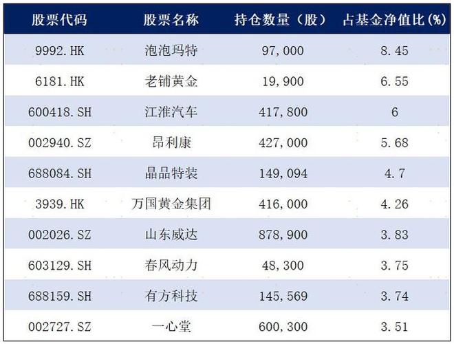 “翻倍基”涌现，战胜指数的主动基因