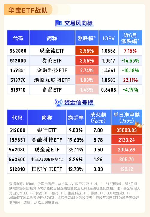 【ETF观察】8月5日行业主题ETF净流入10.63亿元