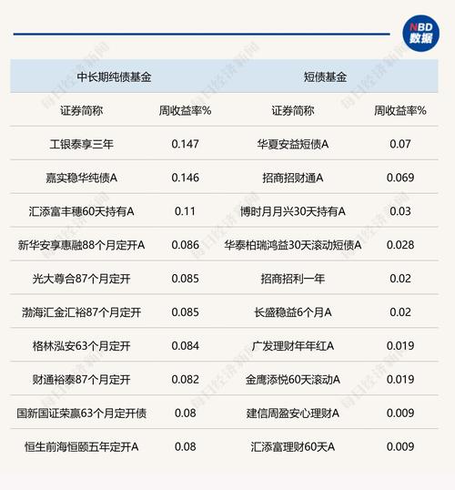 上银政策性金融债券A业绩持续亮眼,多区间超额收益同类排名居前1%