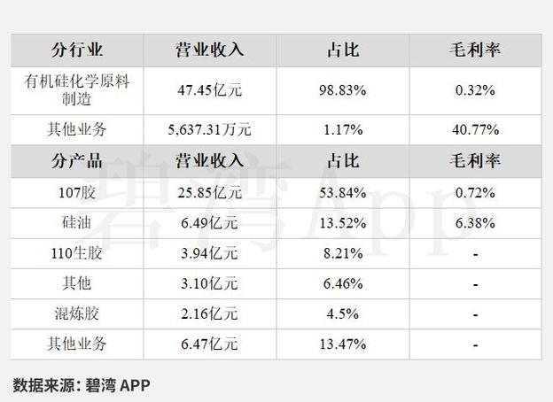 东岳硅材（300821）8月5日主力资金净卖出310.65万元