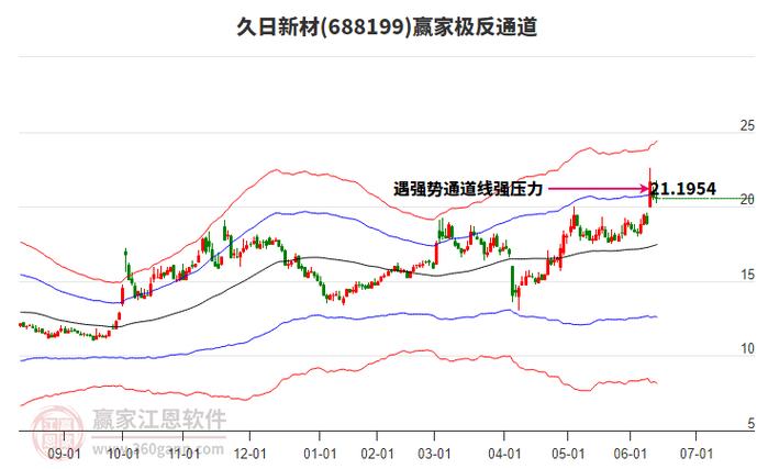 久日新材（688199）8月5日主力资金净卖出62.84万元