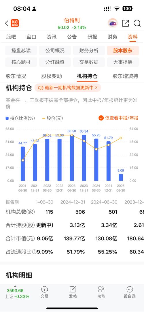 伯特利（603596）21.35万股限售股将于8月6日解禁，占总股本0.04%