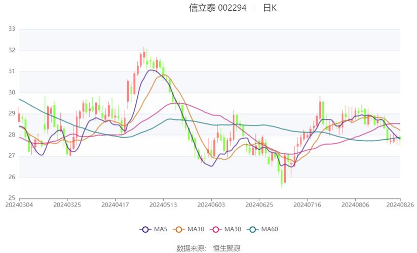 信立泰（002294）8月5日主力资金净卖出3996.53万元