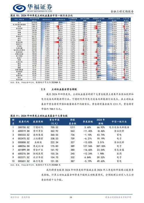 公募基金一季报观点抢先看：拥抱AI 围绕科技主线布局