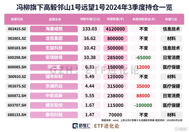 冯柳继续重仓！最明确的投资主线迎来机遇！