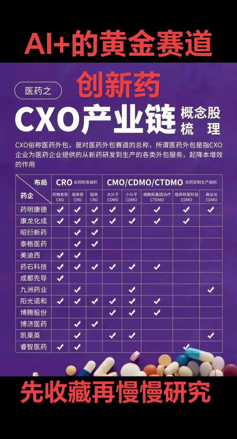 创新药“超级大单品”领跑，AI与半导体国产化加速破局