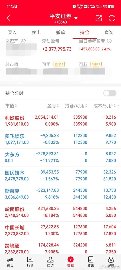 利欧股份（002131）8月5日主力资金净卖出2.84亿元