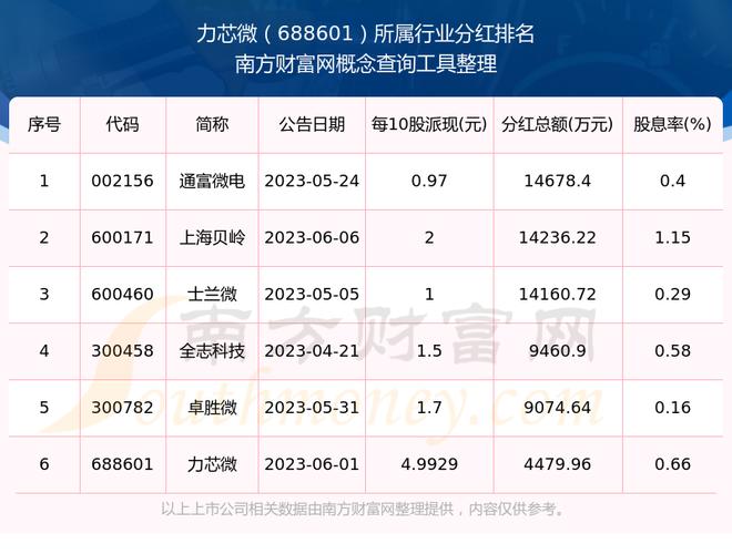 力芯微（688601）8月5日主力资金净卖出1553.06万元
