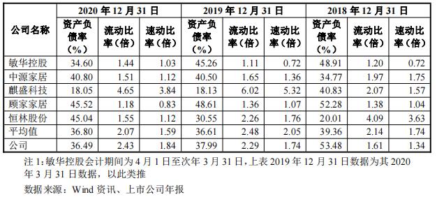 匠心家居（301061）8月5日主力资金净卖出855.77万元