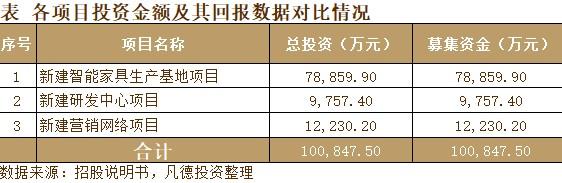 匠心家居（301061）8月5日主力资金净卖出855.77万元