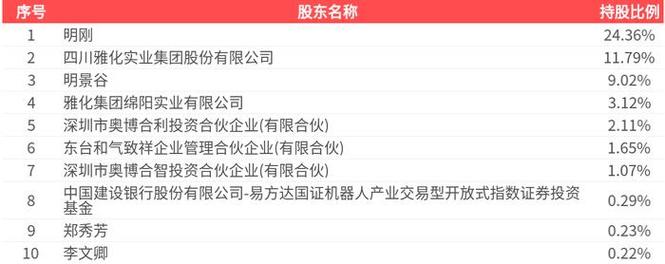 图解金奥博中报:第二季度单季净利润同比减10.93%
