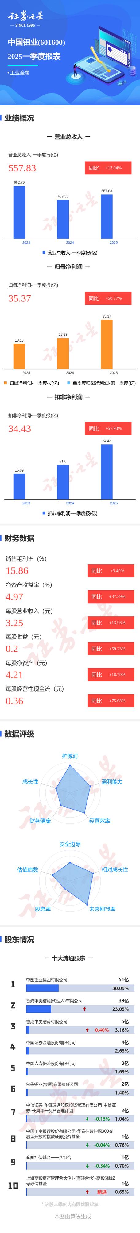 图解金奥博中报:第二季度单季净利润同比减10.93%