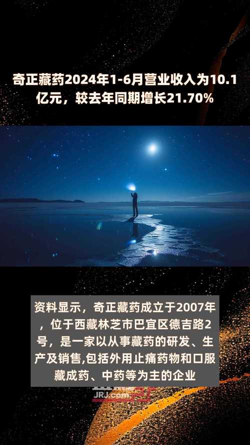 奇正藏药(002287)8月5日主力资金净卖出6944.20万元
