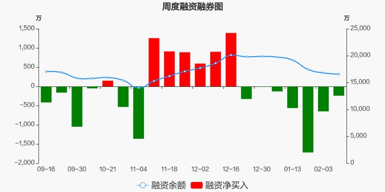 安旭生物(688075)8月5日主力资金净买入285.46万元