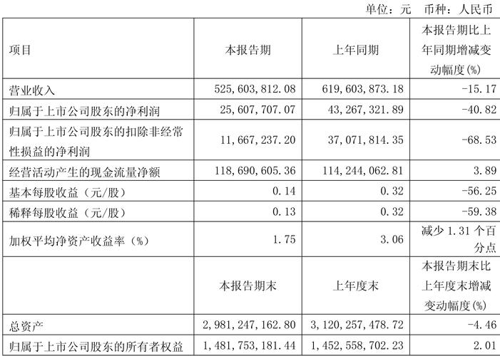宏华数科(688789)8月5日主力资金净买入2194.37万元