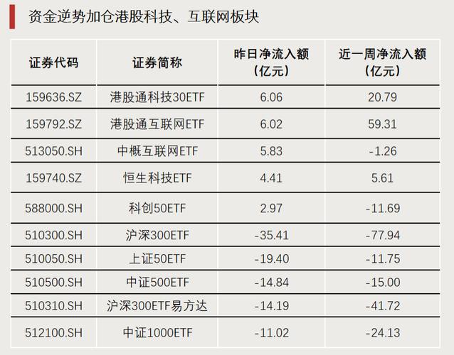 护盘资金汹涌！单周买入1700亿，个人投资者回流，不仅买宽基ETF，还加仓这些热点