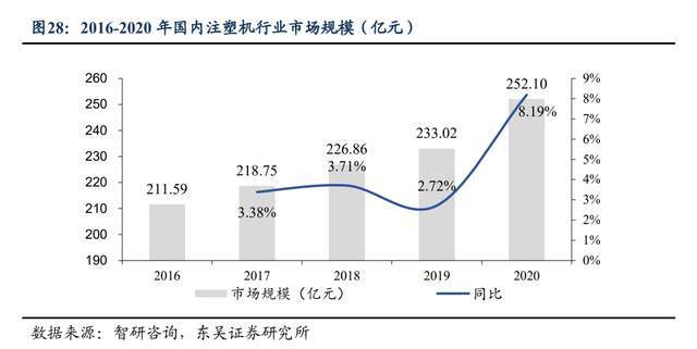 日月股份:核废料储存罐项目已具备投入市场条件