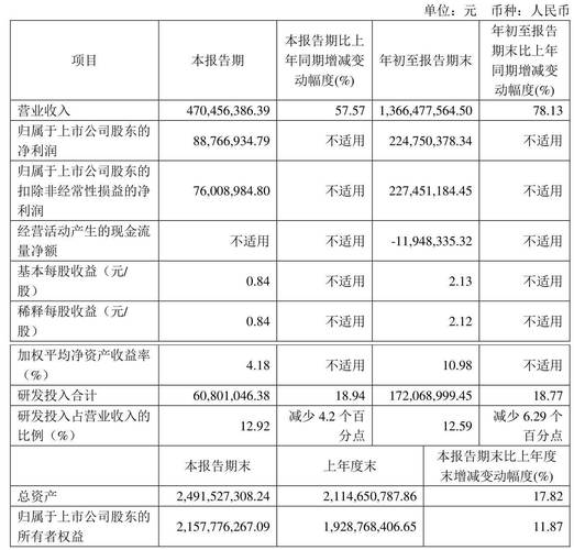 普冉股份(688766)8月5日主力资金净买入439.45万元