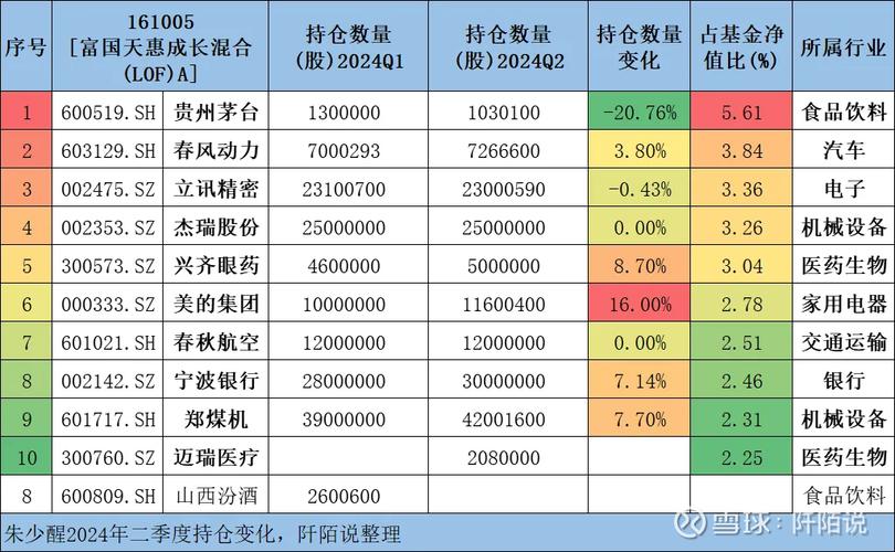 景顺长城15年老将鲍无可离任!重仓中国移动、紫金矿业 喜欢买低估值股票