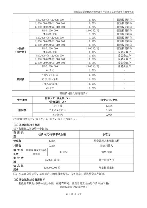 景顺长城15年老将鲍无可离任!重仓中国移动、紫金矿业 喜欢买低估值股票