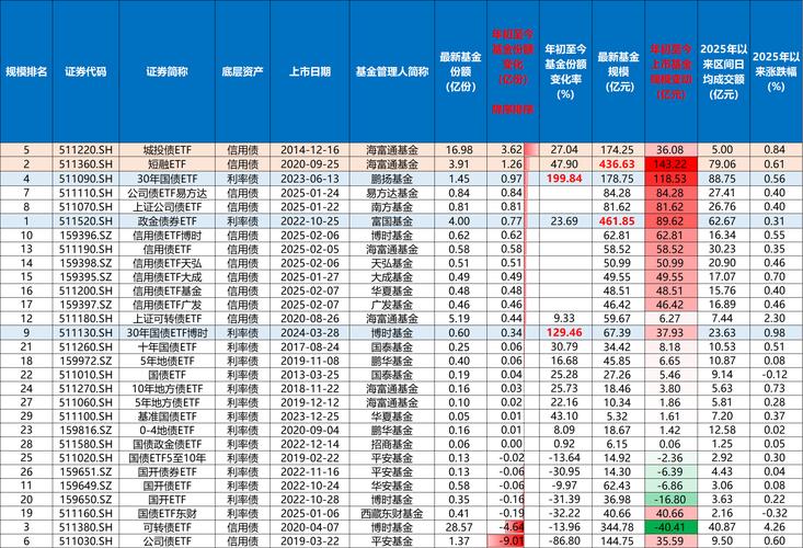 机构称短期债市止跌时点难明但不必过度悲观，30年国债ETF（511090）涨0.31%