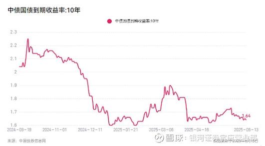 机构称短期债市止跌时点难明但不必过度悲观，30年国债ETF（511090）涨0.31%