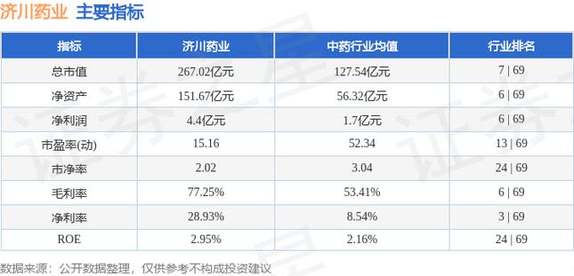 济川药业（600566）8月5日主力资金净卖出1771.28万元