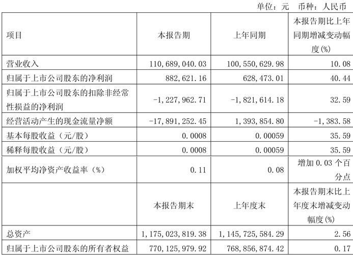 深交所理事长沙雁：深市上市公司2024年分红5753亿元 增长36%