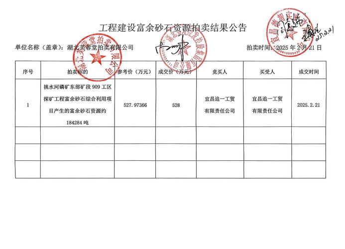 石基信息:公司尚无具体相关项目