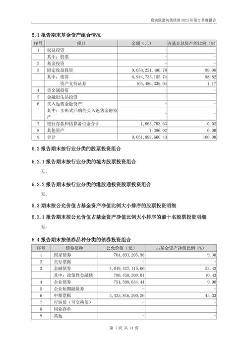 4月2日基金净值：嘉实致嘉纯债债券最新净值1.0199，涨0.04%