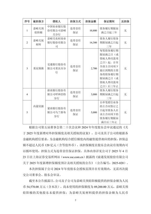 8月5日万通发展发布公告，股东减持1547.95万股