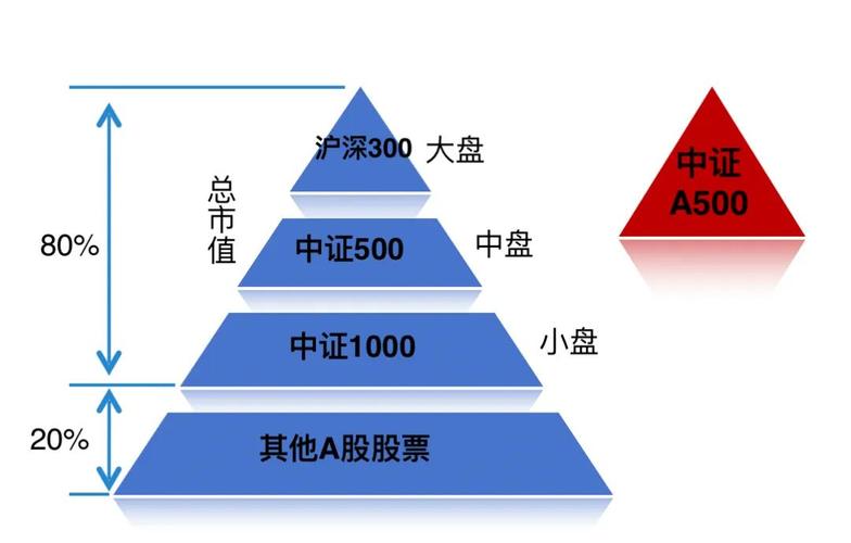 A股市场情绪持续回暖，中证A500ETF南方（159352）涨0.20%
