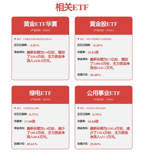【ETF动向】8月5日华夏恒生科技ETF(QDII)基金涨0.4%，份额增加3.85亿份