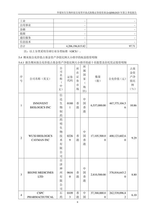 【ETF动向】8月5日华夏恒生科技ETF(QDII)基金涨0.4%，份额增加3.85亿份