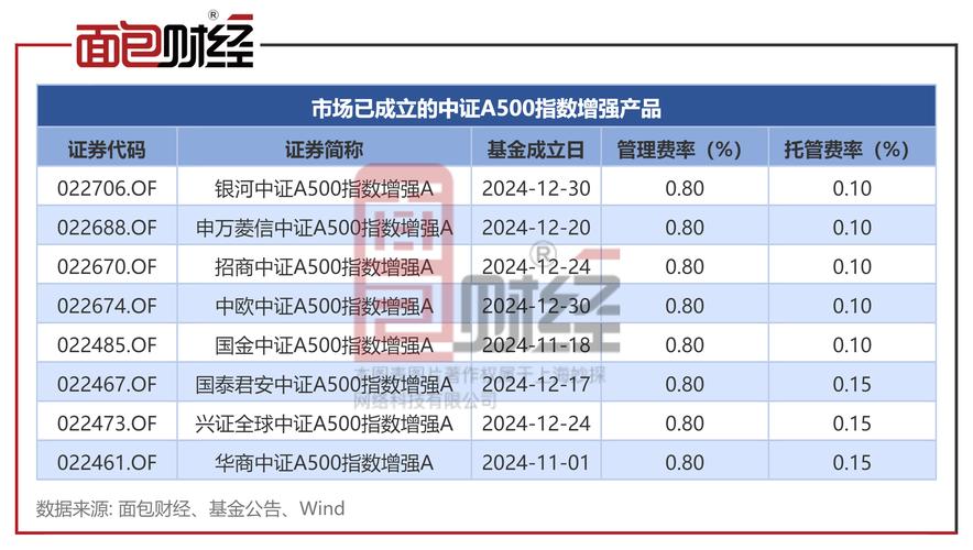 【ETF动向】8月5日南方中证申万有色金属ETF基金涨0.4%，份额增加7900万份
