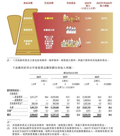 东鹏饮料（605499）8月5日主力资金净买入7158.59万元